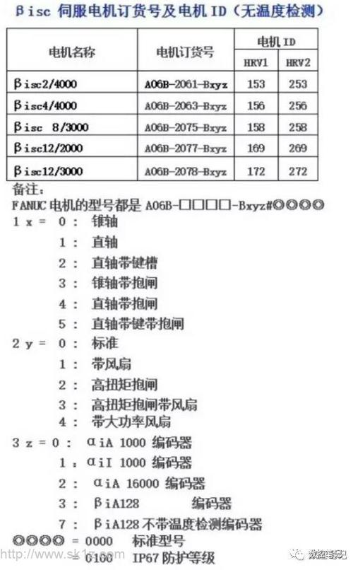 fanuc伺服電機代碼表，fanuc伺服電機拆解